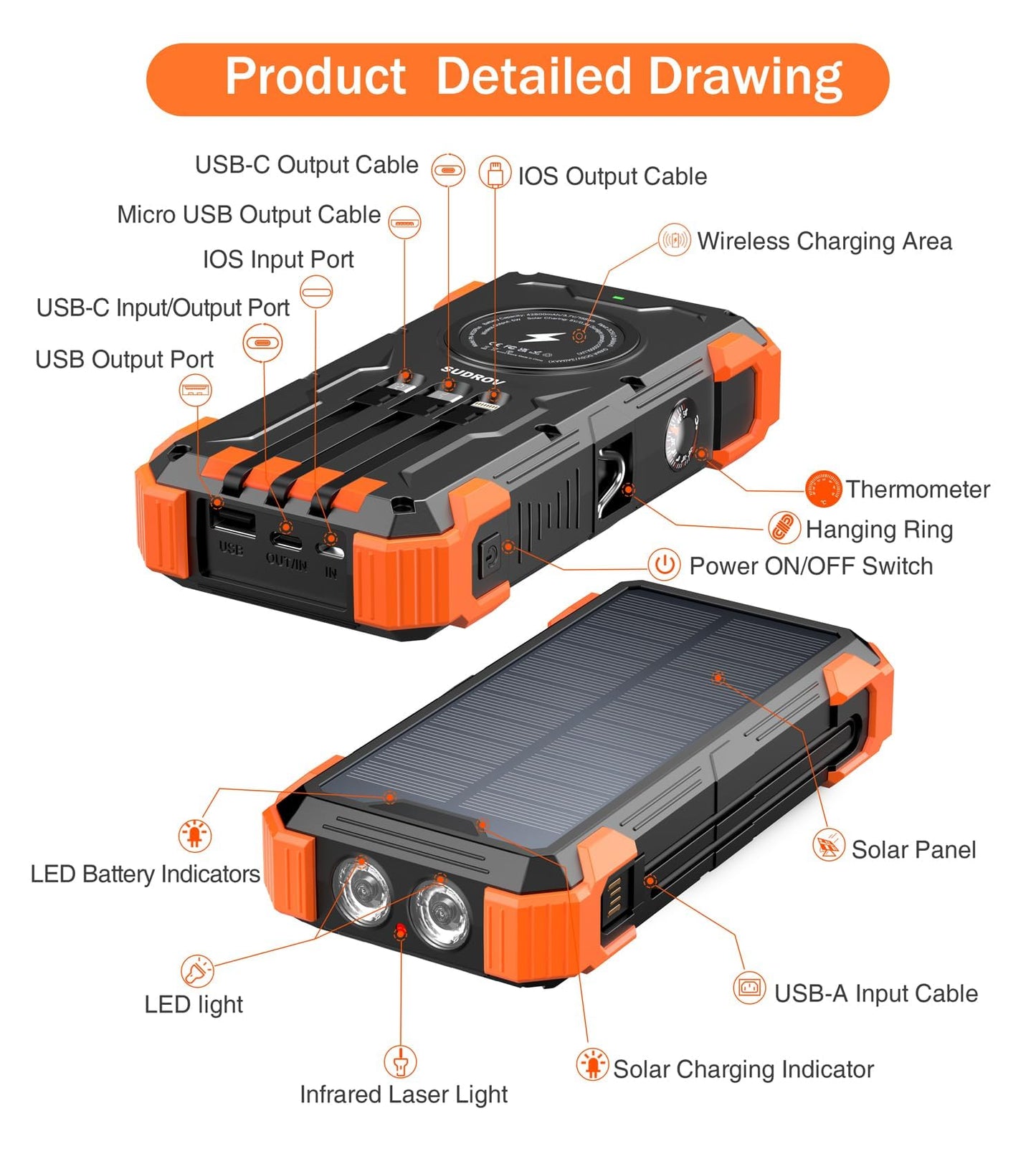 SUNFORGE Solar Power Bank
